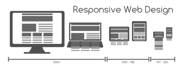 Responsive Web Design Banner