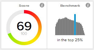 EyeQuant - Score